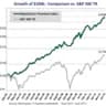 How Howard Present parlayed an intern's algorithm into a small fortune -- and when the SEC says he knew of a mega-disconnect